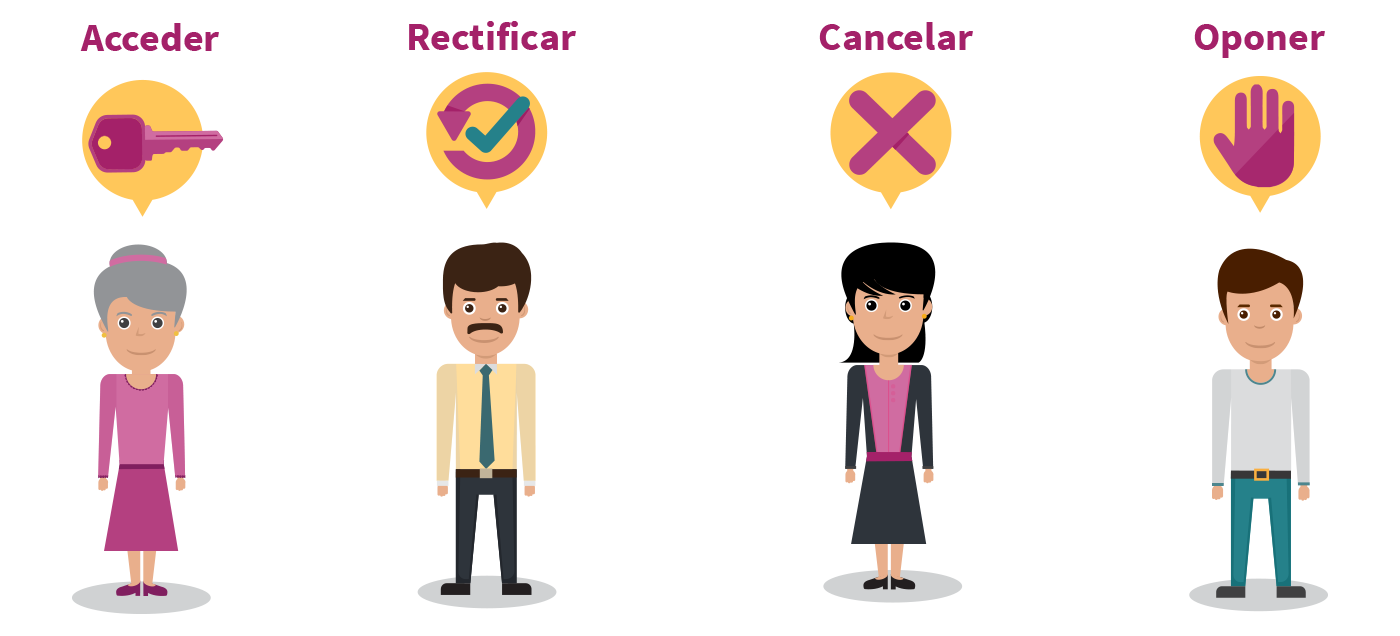 Ilustración que representa los Derechos ARCO: Acceso, Rectificación, Cancelación y Oposición de datos personales.
