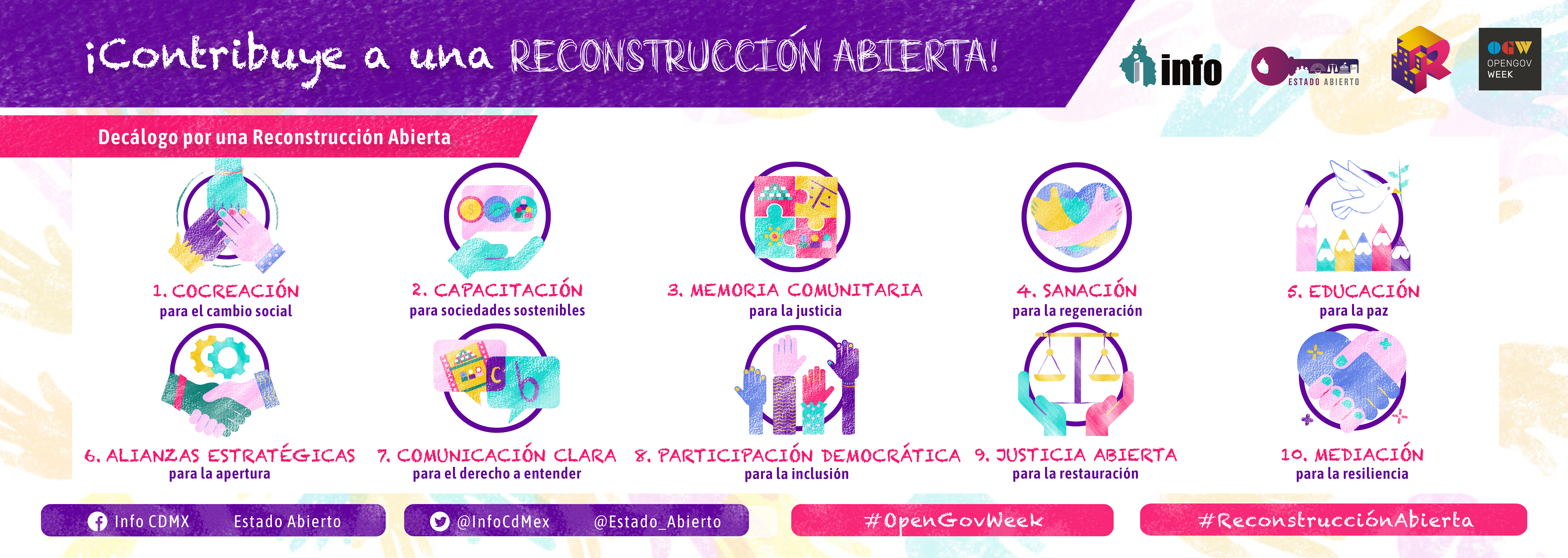 Guía ilustrativa del Decálogo por una Reconstrucción Abierta