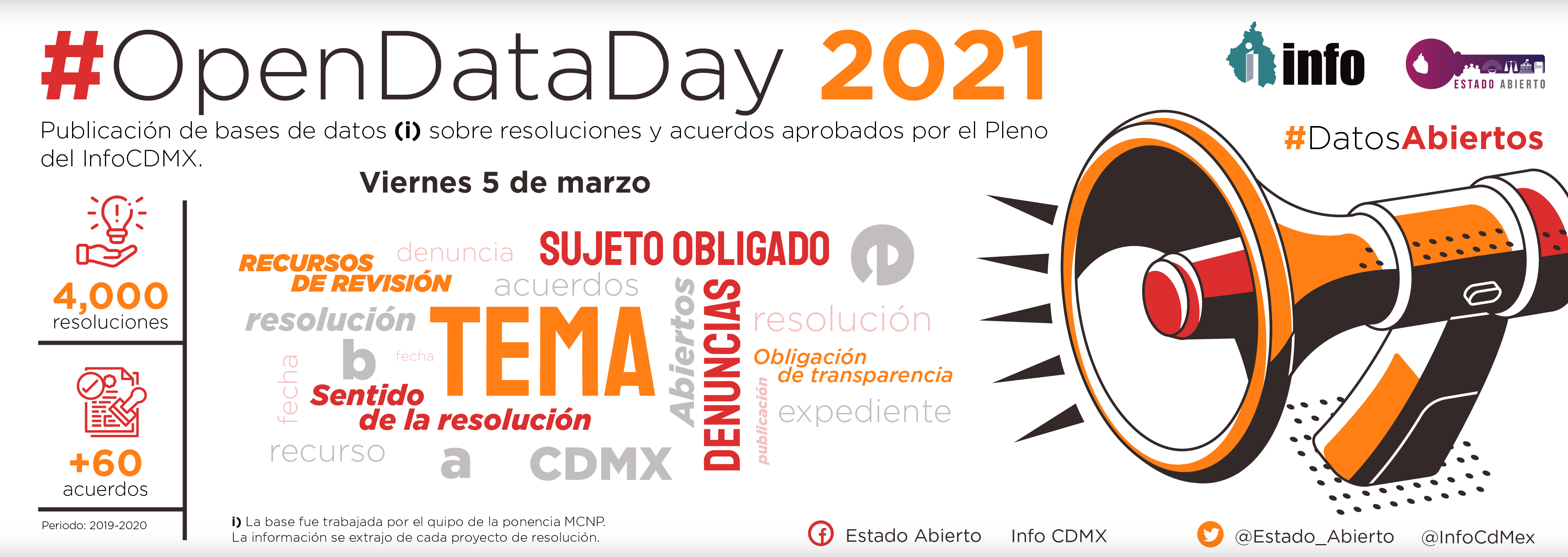 Banner Promocionas del Open Data Day 2021