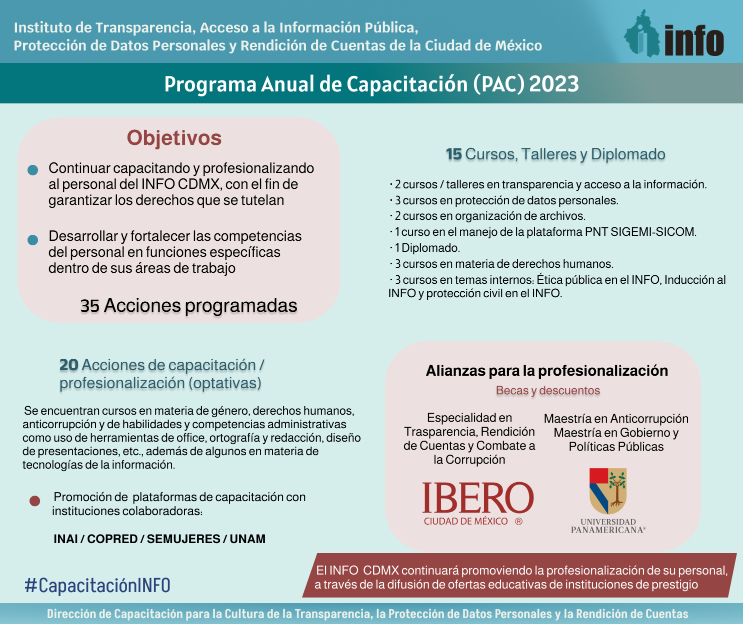 Infografía del Programa Anual de Capacitación 2023 del INFOCDMX