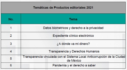 Sesiones del Comité editorial