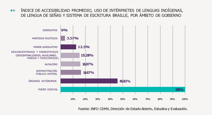 Mesas de diálogo y conferencias