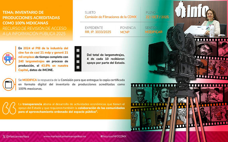 Miniarura del comunicado "INFO CDMX ORDENA A LA COMISIÓN DE FILMACIONES ENTREGAR INFORMACIÓN SOBRE PRODUCCIONES 100% MEXICANAS"