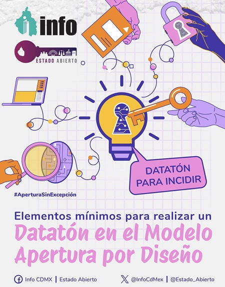 Carátula del libro Elementos mínimos para realizar un Datatón en el Modelo Apertura por Diseño.