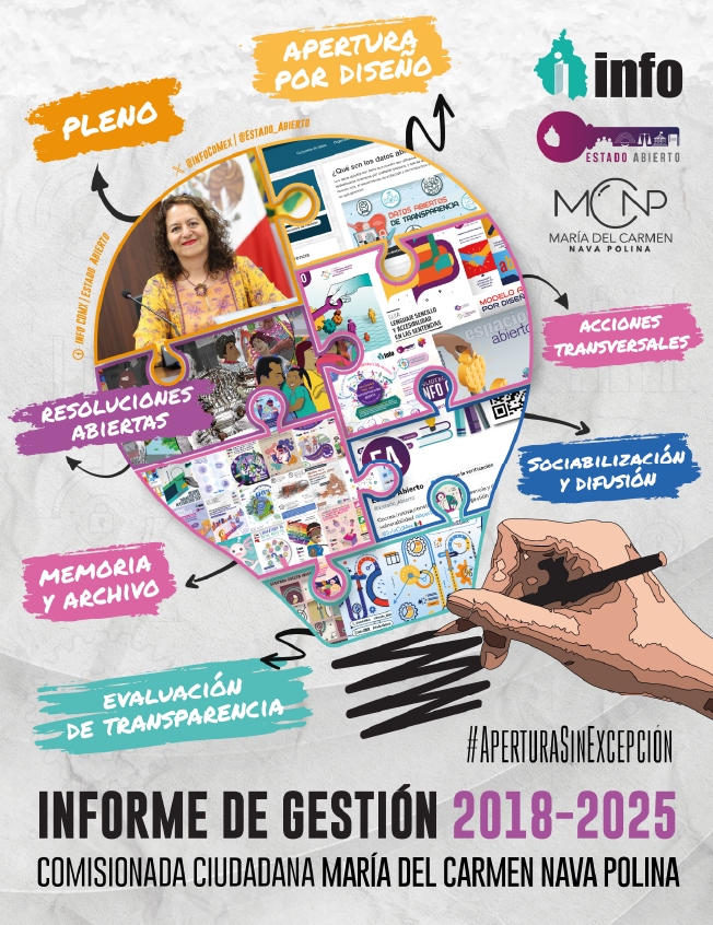 Carátula del libro Informe de Gestión 2018 - 2025 de la Comisionada Ciudadana María del Carmen Nava Polina
