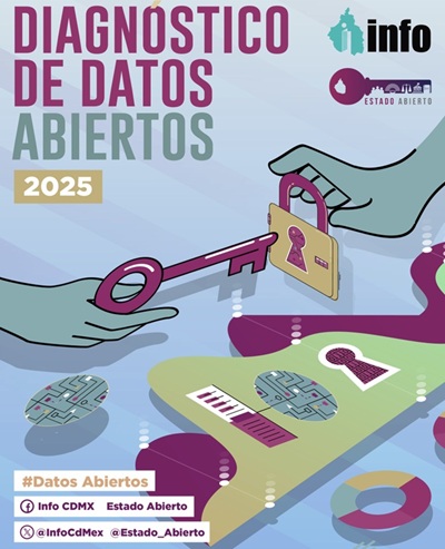 Carátula del libro Diagnóstico de Datos Abiertos 2025