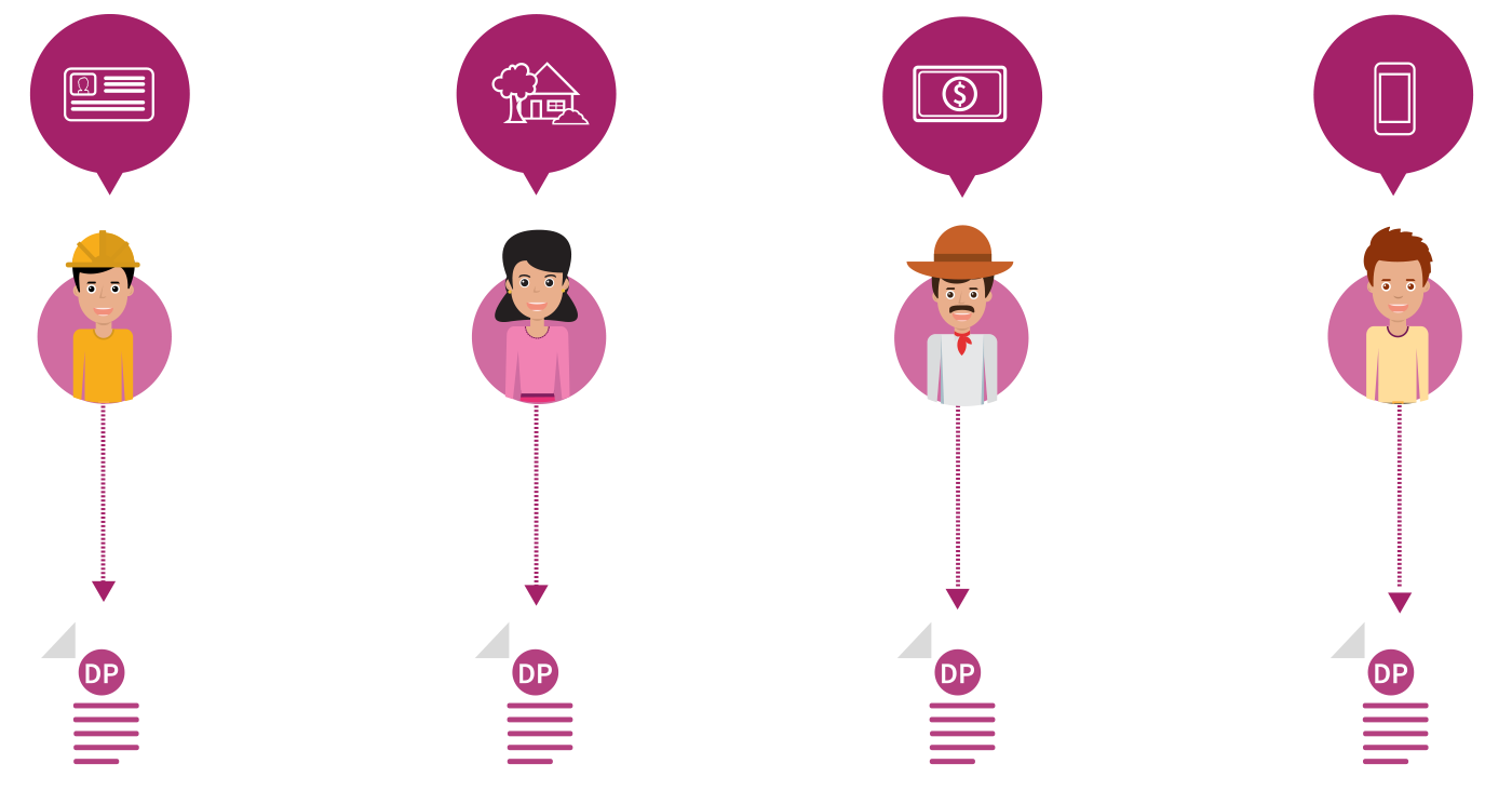 Ilustración de cuatro personas acompañadas de íconos que representan sus datos personales: identificación, domicilio, situación económica y número telefónico.