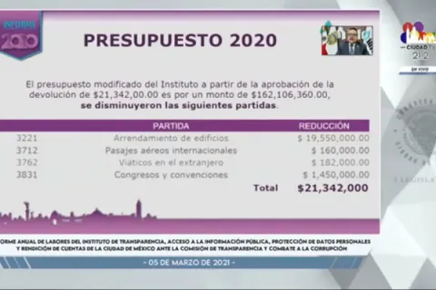 Captura de pantalla de la sesión virtual