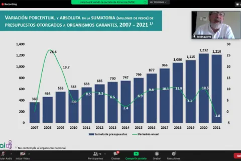 Captura de pantalla de la sesión virtual